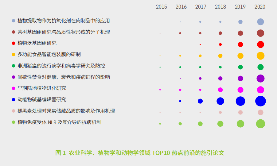 11大領域171個(gè)熱點和(hé)新興(xìng)前沿發布！有(yǒu)你的研究方(fāng)向嗎？