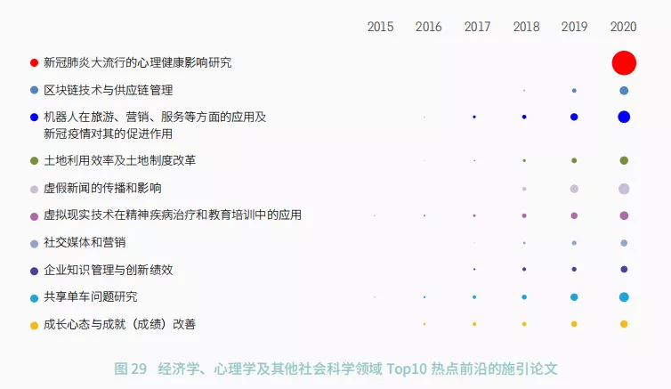 11大(dà)領域(yù)171個熱點和(hé)新興(xìng)前沿(yán)發布！有你(nǐ)的(de)研究方向嗎(ma)？