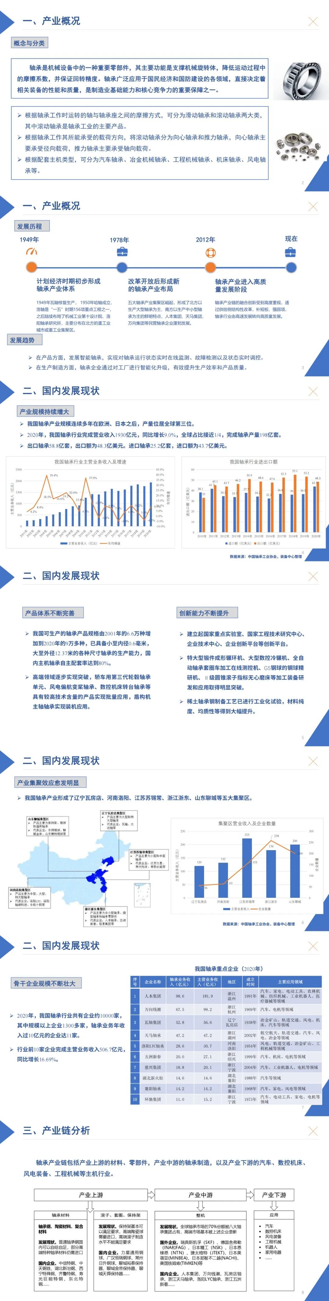 我國軸(zhóu)承産業發(fā)展現狀及(jí)對(duì)策建議