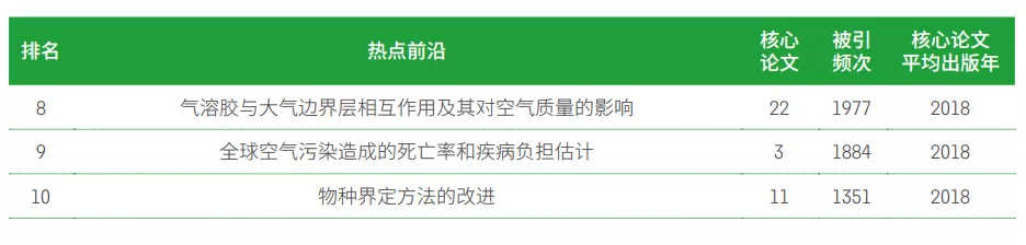 11大領(lǐng)域171個熱點和新(xīn)興前沿發(fā)布！有(yǒu)你的研(yán)究方向(xiàng)嗎？