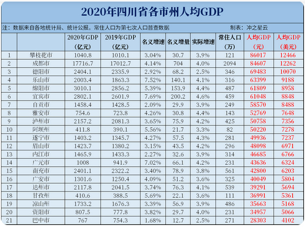 四(sì)川5個地(dì)級中等(děng)城市将(jiāng)晉升(shēng)為(wéi)大(dà)城市(shì)，未來15年大城市(shì)數量(liàng)達(dá)11個