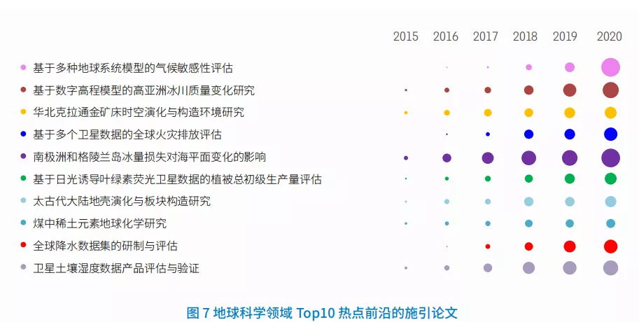 11大領域(yù)171個熱(rè)點(diǎn)和新(xīn)興(xìng)前沿發布！有你的(de)研究(jiū)方向嗎？