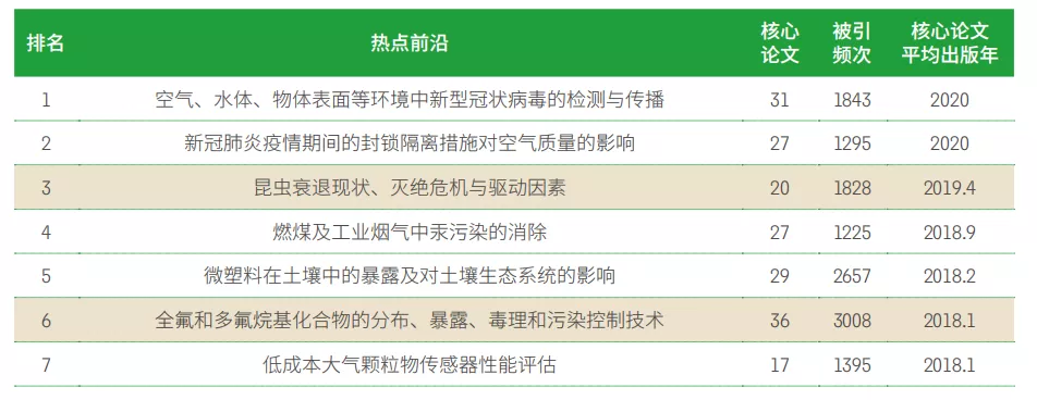 11大(dà)領域(yù)171個熱點和新興前沿發布(bù)！有你的研(yán)究方向嗎(ma)？