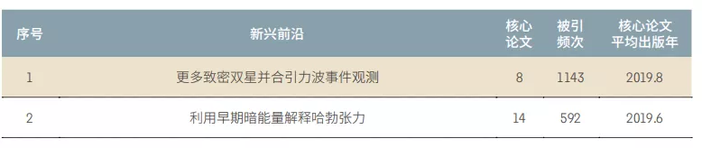 11大領域(yù)171個熱點和(hé)新興(xìng)前沿(yán)發布(bù)！有(yǒu)你(nǐ)的研(yán)究方(fāng)向嗎(ma)？