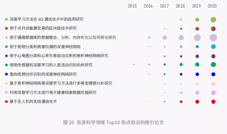 11大領(lǐng)域171個(gè)熱點和新興前(qián)沿發布！有(yǒu)你的研究(jiū)方向嗎？