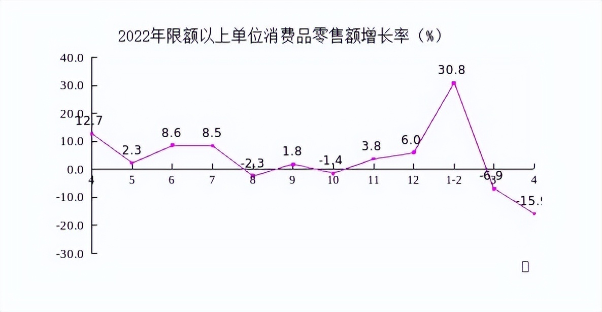 1至(zhì)4月(yuè)河北(běi)經濟運(yùn)行總體平穩，規(guī)模以上(shàng)工業戰(zhàn)略性(xìng)新(xīn)興産業(yè)增加(jiā)值同比增(zēng)長(zhǎng)8.8%