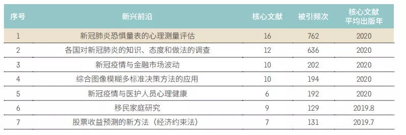 11大領(lǐng)域171個(gè)熱點(diǎn)和(hé)新(xīn)興前沿發布！有(yǒu)你的研(yán)究方向(xiàng)嗎？