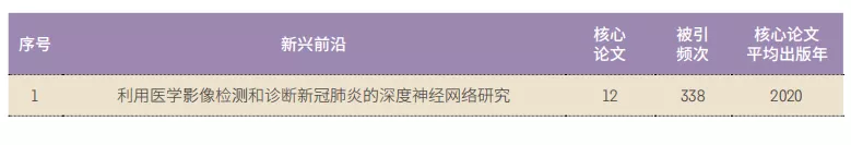 11大(dà)領域(yù)171個熱點和新興(xìng)前沿發布(bù)！有你的研究(jiū)方向嗎(ma)？