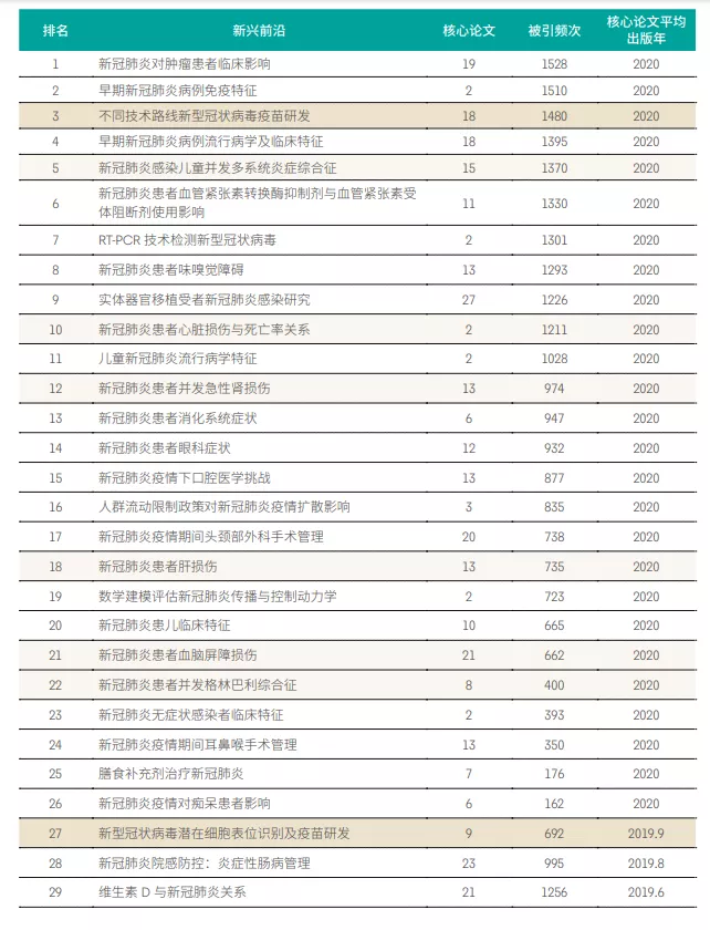 11大領(lǐng)域171個(gè)熱點和新(xīn)興前沿(yán)發布！有你的(de)研究(jiū)方向(xiàng)嗎？