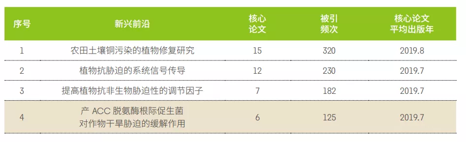 11大領(lǐng)域171個熱點(diǎn)和新(xīn)興前(qián)沿發布！有(yǒu)你的研究(jiū)方向嗎？