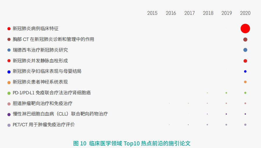 11大領(lǐng)域171個熱點和新(xīn)興前(qián)沿發(fā)布！有你的研究方向(xiàng)嗎？