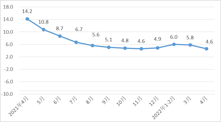 1至(zhì)4月河(hé)北經濟運(yùn)行總體平(píng)穩，規(guī)模以(yǐ)上工業戰(zhàn)略性新興産業增加(jiā)值同(tóng)比增(zēng)長8.8%