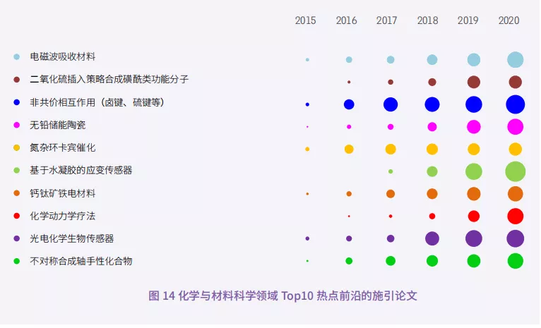 11大領域171個熱(rè)點和新興(xìng)前沿發布！有你(nǐ)的研究(jiū)方向嗎(ma)？