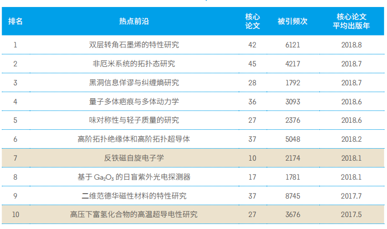 11大領域171個熱點(diǎn)和新興前(qián)沿發布！有你的(de)研究(jiū)方向嗎？