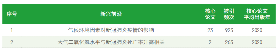 11大(dà)領域171個熱(rè)點和(hé)新興前沿發布！有(yǒu)你的研(yán)究方向嗎？