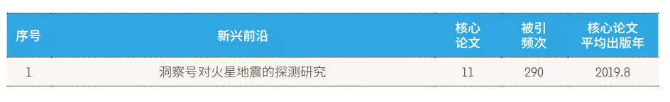 11大領域(yù)171個熱(rè)點和新興(xìng)前沿發(fā)布！有你(nǐ)的研究方向嗎(ma)？