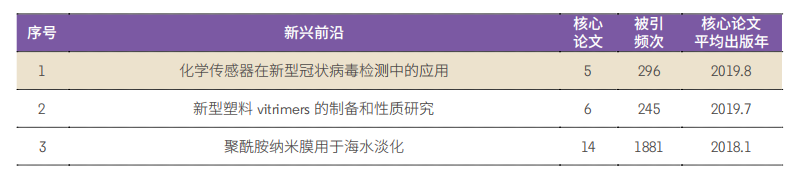 11大領域171個熱(rè)點(diǎn)和新(xīn)興前(qián)沿發(fā)布！有(yǒu)你的研(yán)究(jiū)方向(xiàng)嗎？