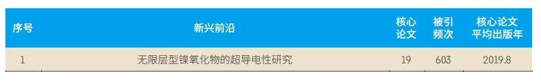 11大(dà)領(lǐng)域171個熱(rè)點和新興前沿(yán)發布！有你的研(yán)究方向(xiàng)嗎？