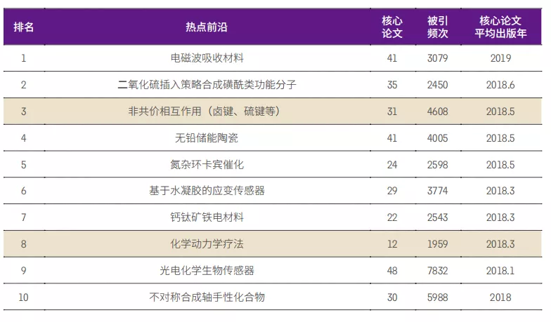 11大領域171個熱點(diǎn)和新興前沿發布！有(yǒu)你的研(yán)究(jiū)方向嗎？